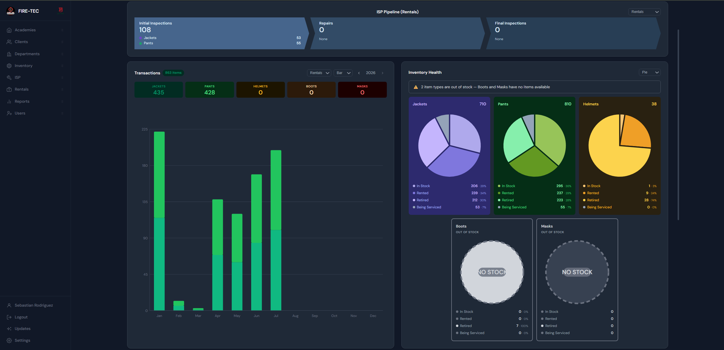 Fire-Tec platform